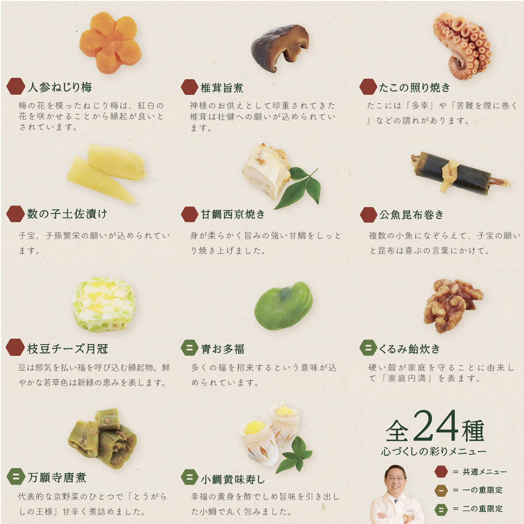 oiwaiyasan　二段重　日本料理神谷監修　お祝い膳　鯛赤飯(大)